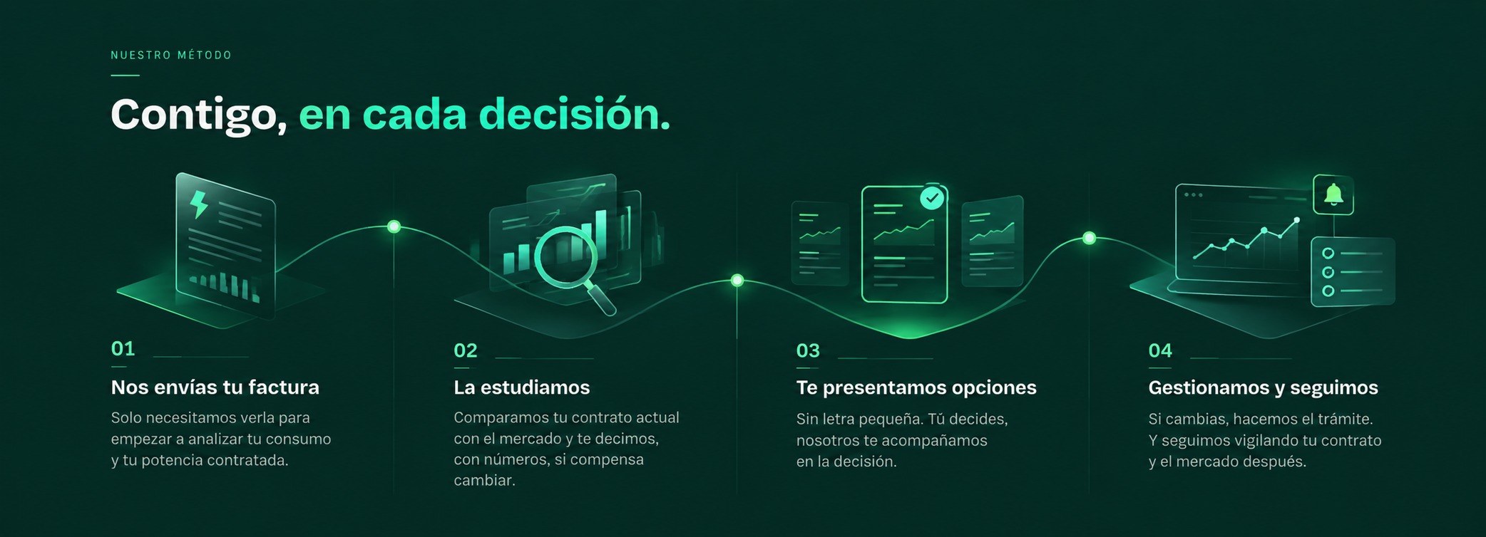 Nuestro método: contigo, en cada decisión — 01 nos envías tu factura, 02 la estudiamos, 03 te presentamos opciones, 04 gestionamos y seguimos.